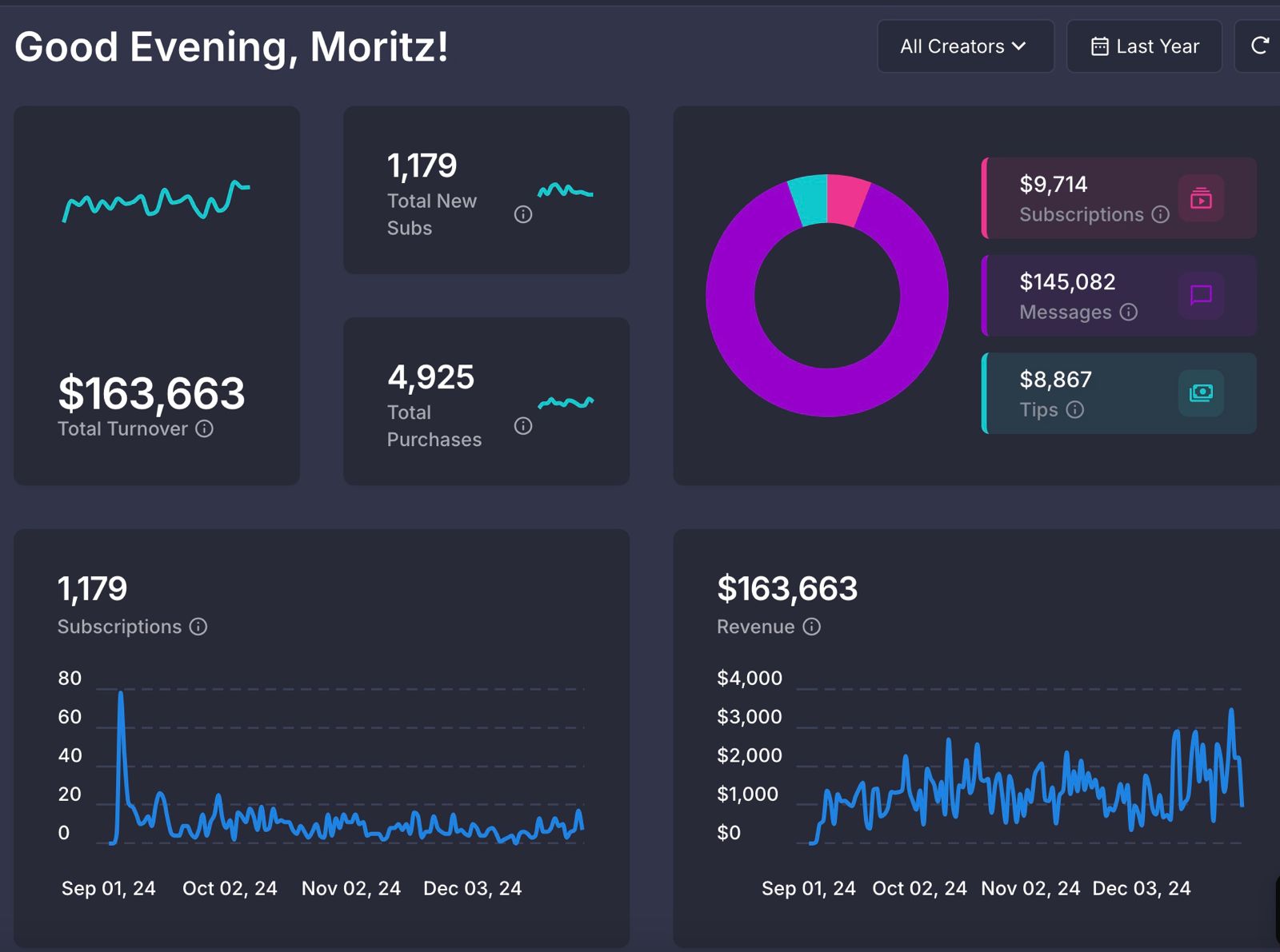 Creator Dashboard