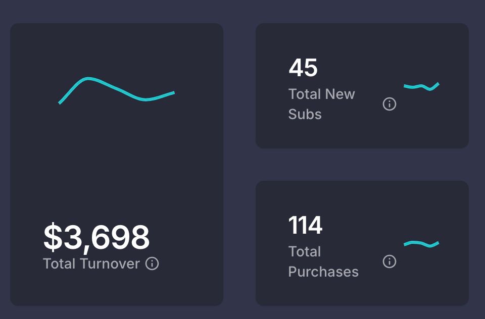 Creator Dashboard