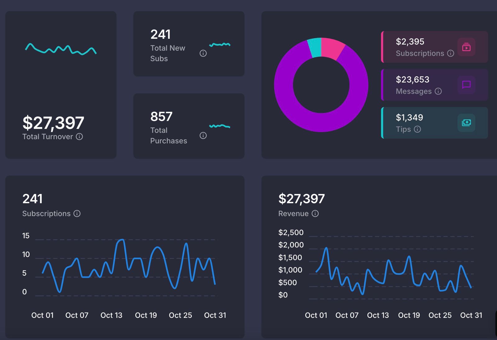 Creator Dashboard